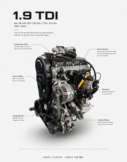 Dizajn 5 – motor vozidla s technickým popisom